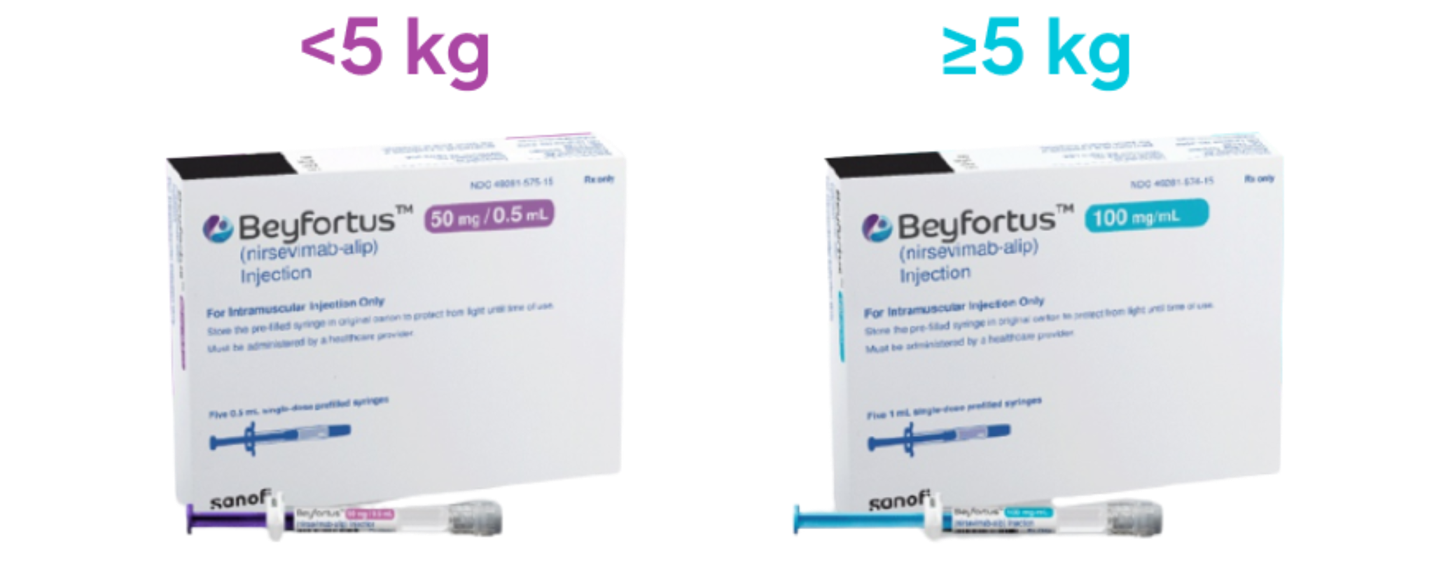 Beyfortus Dosing and Administration Guide Beyfortus®